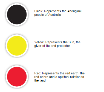 Meaning of Aboriginal flag colours